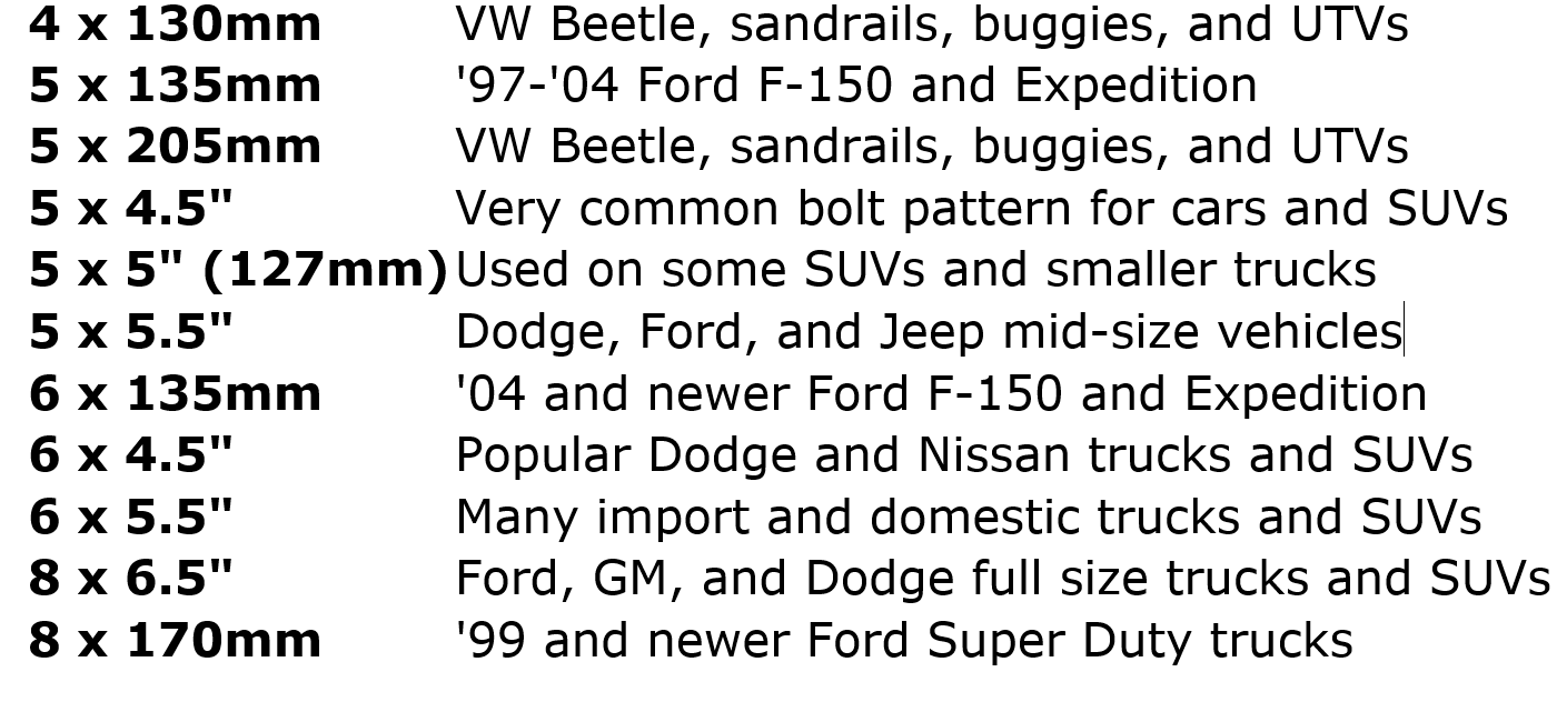 Nissan Lug Pattern Chart